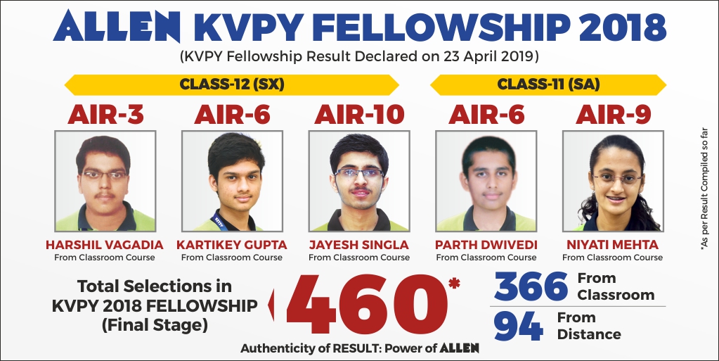 KVPY 2018 Stage 2 fellowship result